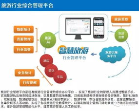 互聯(lián)網(wǎng)智慧旅游整體建設(shè)方案 構(gòu)建高效信息服務(wù)新生態(tài)